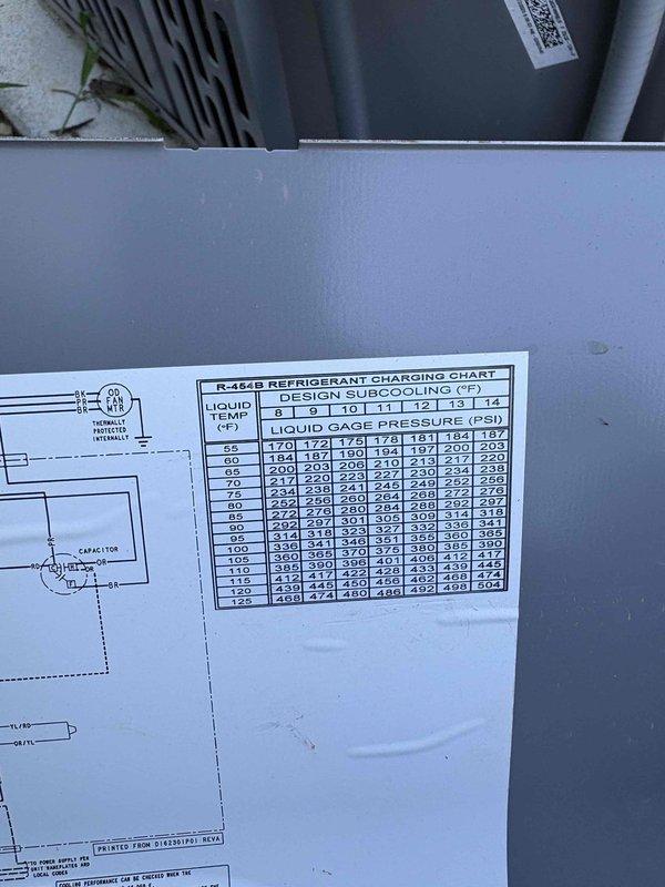 Completed comprehensive heating and air maintenance on one system including 80-point inspection, outdoor coil cleaning, and burner cleaning. Verified refrigerant pressures using R-454B charging chart and confirmed proper subcooling values, measured electrical amperage at 5.6 amps, checked gas pressures and adjusted as needed, and performed complete safety inspection. All equipment operating within manufacturer specifications.