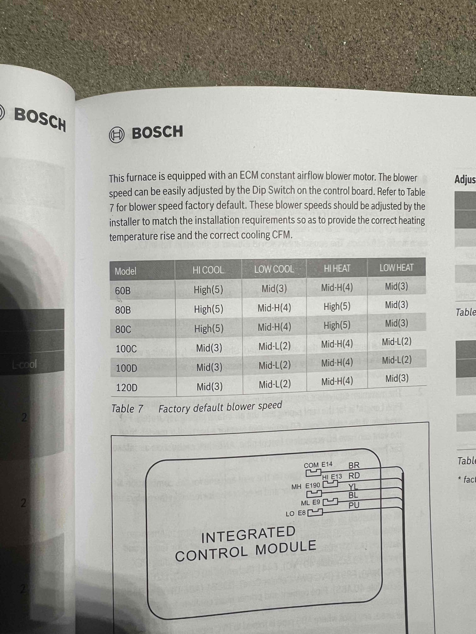 Arrived onsite to investigate a blower fan running continuously on a Bosch propane furnace that we installed yesterday. We contacted technical support, who explained that because this is a heat-only furnace, a dip switch needed to be changed to disable the refrigerant sensor function so the control board would allow the blower to shut off properly. We adjusted the dip switch accordingly and installed a new air filter as part of the installation. Verified proper operation; the system is working correctly at this time.