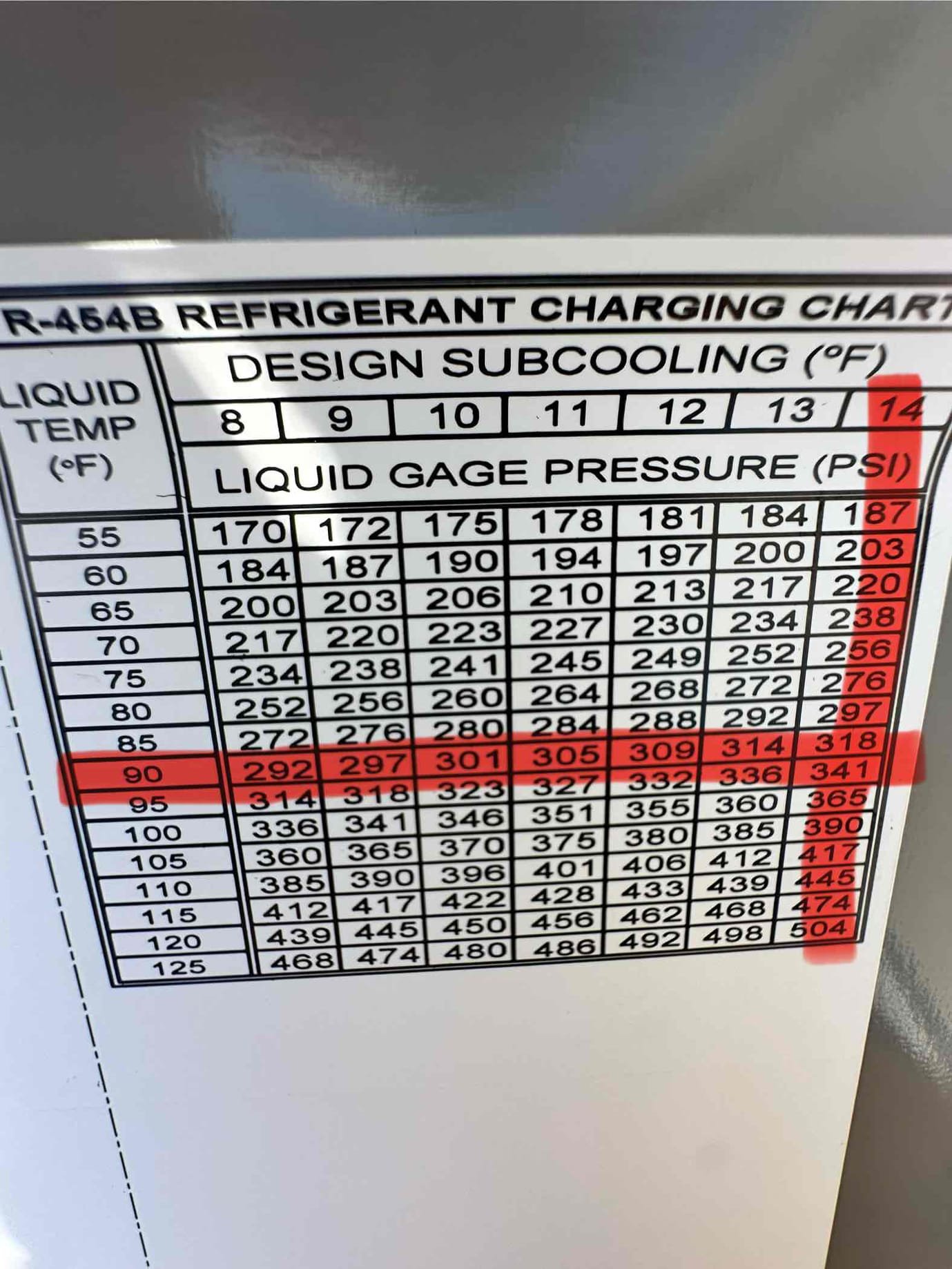Upon arrival, I found the system fully operational and satisfied. I cycled the system on and checked my electrical and refrigerant pressures. According to the charge chart, the system needs a top off on 454B. Customer is not available until 8/19/25. Scheduled for installers to come back on 8/19/25 at 8am. We will call and confirm appointment on 8/18/25.