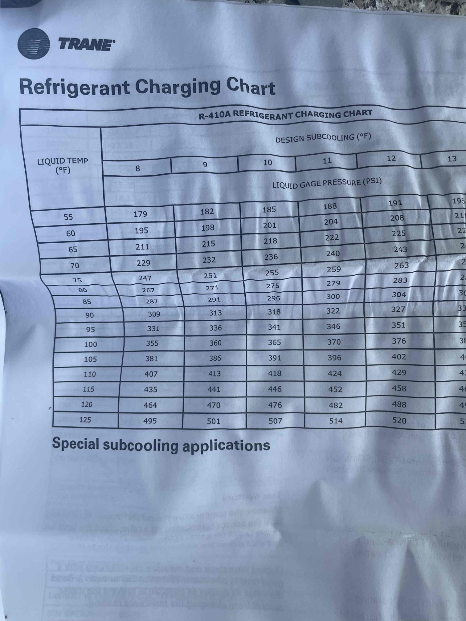 Arrived on site, homeowner recently changed filters after they had noticed an issue. Coil was freezing up and float switch was tripped as well as a breaker. Measured refrigerant pressures and found them to be within manufacturer specifications. Allowed unit to run for over an hour and unit gave no indication it should be freezing as vapor saturation was over 40 the entire time. Supply temp was 51. Attempted to recreate the issue by blocking returns and noticed vapor saturation did come down, but homeowner stated nothing would have been blocking those vent as everything was left as it was. Checked damper motors and they were both opening when they should. I did observer a very dirty evaporator coil. Advised homeowner this could be the cause of the freezing in conjunction with the dirty filter. As this would restrict airflow and cause the coil to get colder than it should and freeze. Advised that the ice melting off of the coil could have caused the float switch to repeatedly trip as wat