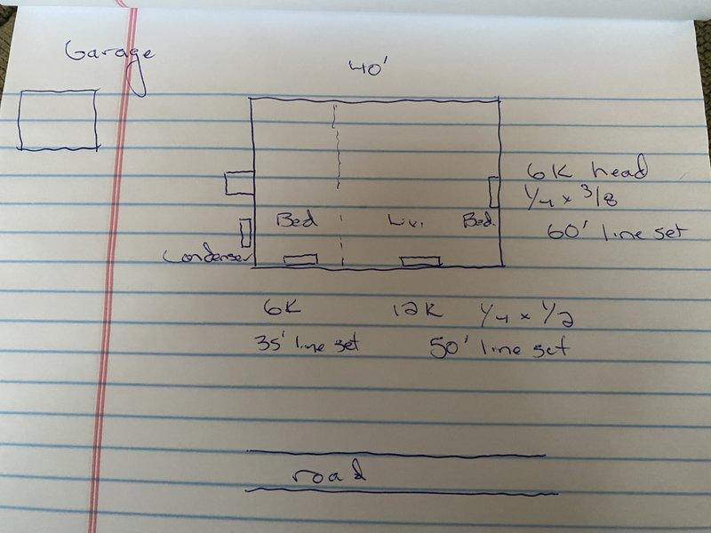 Completed installation of Evolution multi-zone mini-split system consisting of three indoor head units (one 12K BTU and two 6K BTU) with outdoor condenser unit. Mounted condenser on pad and stand on side of ICF wall construction home near side door toward front of property. Located and anchored all three indoor heads to structural strips within ICF walls using stud finder provided by homeowner. Routed line sets through attic space with varying lengths (60', 50', and 35' line sets) connecting each indoor unit to outdoor condenser. Installed condensate pumps on all three indoor units to ensure proper drainage. Applied line set covers with elbows and short sections where line sets enter attic space for professional appearance and protection. Verified proper refrigerant charge, tested all zones for proper operation, and confirmed adequate airflow from each head unit. System operating within manufacturer specifications.