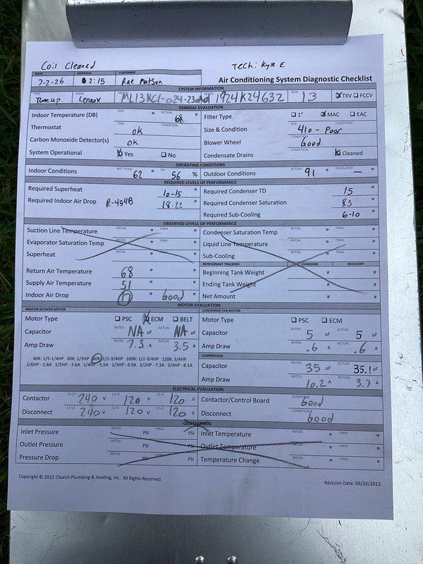 Completed comprehensive planned maintenance visit and system diagnostic on residential air conditioning unit. Performed full system evaluation including indoor and outdoor unit inspection, thermostat operation verification, and carbon monoxide detector check. Recorded system performance metrics with indoor temperature at 69°F and outdoor ambient at 91°F. Measured and documented superheat within acceptable range of 16-26°F and confirmed proper indoor air temperature drop of 18°F (return air 68°F, supply air 51°F). Verified electrical components including contactor operation, disconnect voltages at 240V/120V/120V, and motor amp draws at 7.3A and 3.5A, all within manufacturer specifications. Inspected internal wiring connections, capacitor condition, and all electrical components for proper operation and safety. System operating efficiently with all parameters meeting manufacturer requirements.