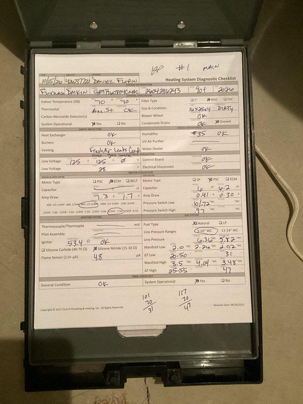 Performed planned maintenance on three gas furnaces (one approximately 14 years old, two approximately 1 year old), including electrical connection inspection, motor voltage and amp draw measurements, capacitor testing, ignition and gas system evaluation with manifold pressure checks, cleaning, and thermostat calibration. Completed the heating system diagnostic checklist for each unit and verified overall system operation and comfort. Noted heavy rust and corrosion on the black iron gas piping elbow near the gas valve assembly, which should be monitored and addressed to prevent a potential gas leak.