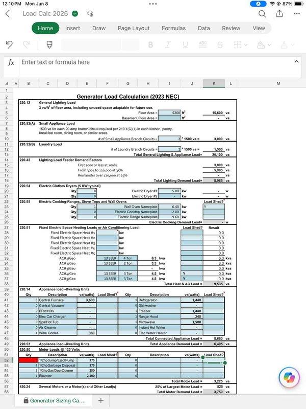Conducted comprehensive electrical estimate for generator replacement at residential property. Customer's existing 20-year-old generator requires removal and replacement with new unit. Performed detailed load calculations per 2023 NEC Article 220 to properly size replacement generator, including general lighting load (15,600 VA floor area), small appliance and laundry branch circuits, electric clothes dryer (5.0 kW), cooking ranges (13.5 kW nameplate), HVAC loads (3-ton unit), fixed electric space heating, and various appliance loads including central vacuum, electric vehicle charger, spa/hot tub, tankless water heater, and wine cooler. Calculated motor loads for sump pump, garbage disposal, and elevator per NEC 220.50 and 220.14. Documented existing electrical panel installation showing aged breaker panel with multiple circuit breakers, flexible metal conduit entries, and associated wiring infrastructure mounted on interior block wall. Load calculation spreadsheet completed to determi