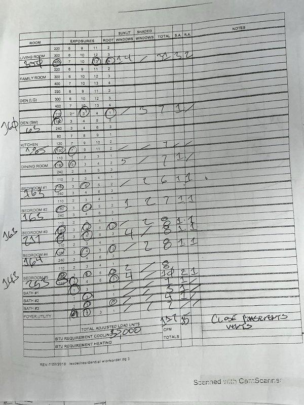 Responded to no cooling complaint and performed diagnostic evaluation. Completed comprehensive load calculation assessment for the residence, reviewing room-by-room heat gain and BTU requirements. Presented multiple equipment replacement options including individual AC unit replacement and complete HVAC system upgrade alternatives to address the existing cooling system failure.