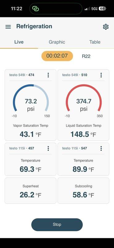 Responded to no cooling complaint on residential A/C system. Upon inspection, found blower wheel heavily coated with dust and debris accumulation, restricting airflow through the system. Connected refrigeration gauges and diagnostic equipment to evaluate system performance, revealing R22 refrigerant with suction pressure at 73.2 psi (43.1°F saturation temperature) and discharge pressure at 374.7 psi (148.5°F saturation temperature). Measured superheat at 26.2°F and subcooling at 58.6°F, indicating refrigerant charge issues in addition to airflow restrictions. Cleaned blower wheel assembly to restore proper airflow. System operational upon departure with improved cooling performance.