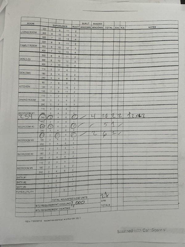Performed comprehensive load calculation assessment and provided AC replacement options for residential property. Evaluated existing air handler unit located in utility area with easy access, reviewed room-by-room heat load analysis including square footage, window exposure, and BTU requirements for proper system sizing. Documented current HVAC equipment configuration and mechanical room setup to determine optimal replacement specifications.