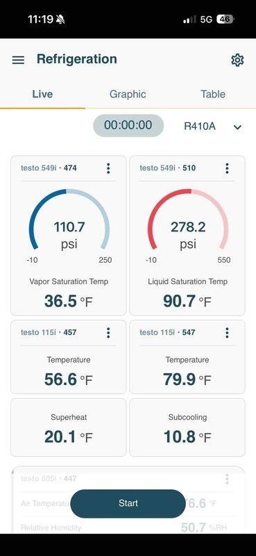 Replaced malfunctioning Honeywell zone actuator in multi-zone HVAC system. System tested and verified proper operation with R410A refrigerant readings showing acceptable superheat and subcooling values post-repair.