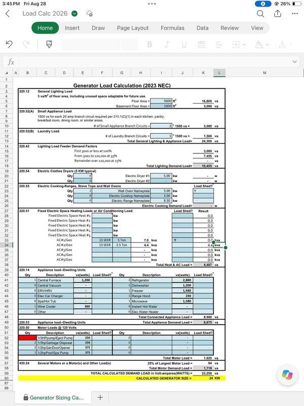 Completed comprehensive electrical load calculation for residential generator sizing in accordance with 2023 NEC requirements. Performed detailed analysis of dwelling unit electrical demands including general lighting load for 5,600 square feet, small appliance circuits, laundry circuits, electric dryer at 5.00 kW, cooking appliances, fixed electric space heating loads totaling approximately 20 kW across multiple zones, central furnace, and various household appliances. Applied appropriate NEC demand factors per Articles 220.12, 220.44, 220.54, 220.55, and 220.60 to calculate total connected load. Documented all motor loads at 125% per NEC 220.53 including HVAC equipment and garbage disposal. Final calculated demand load determined to be 23,256 volt-amperes, resulting in recommendation for 24 kW standby generator installation. Photographed existing electrical infrastructure in basement mechanical space showing current conduit routing and utility connections for future generator integra