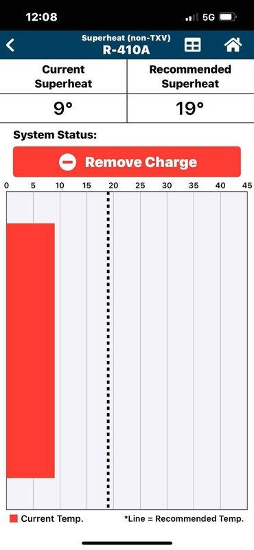 Completed prepaid annual air conditioning maintenance inspection per service agreement. Performed comprehensive system diagnostics including refrigerant pressure and temperature measurements. Verified R-410A refrigerant charge levels using manifold gauges and digital thermocouple thermometer. Current superheat reading measured at 9°F, below the recommended 19°F target for non-TXV system, indicating adequate refrigerant charge. All system parameters found to be within acceptable operating range. Unit operating properly with no issues identified at this time. Recommended continuing regular preventive maintenance schedule to ensure optimal system performance and longevity.
