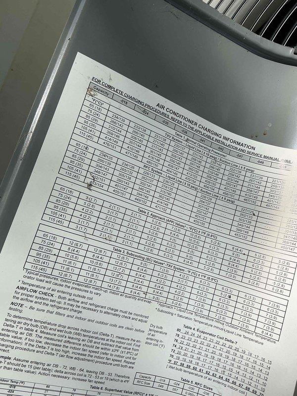 Completed comprehensive BFMA tune-up on a 1-year-old air conditioning system. Performed full system inspection including electrical component evaluation, capacitor testing, refrigerant charge verification using manufacturer specifications, and documentation of operating parameters. All components found operating within normal specifications with no deficiencies noted; unit running efficiently with proper airflow and electrical connections secure.
