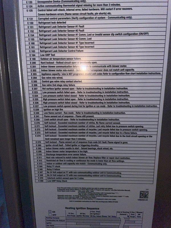 Responded to no heat call on unit less than 10 years old. Upon arrival, verified thermostat was calling for heat with system set to 74°F while room temperature read 64°F. Inspected White-Rodgers programmable thermostat showing "Heat On" status and confirmed proper settings. Examined unit's diagnostic error code chart and conducted system evaluation. Determined unit operational and restored heating function. System tested and verified proper operation before departure.