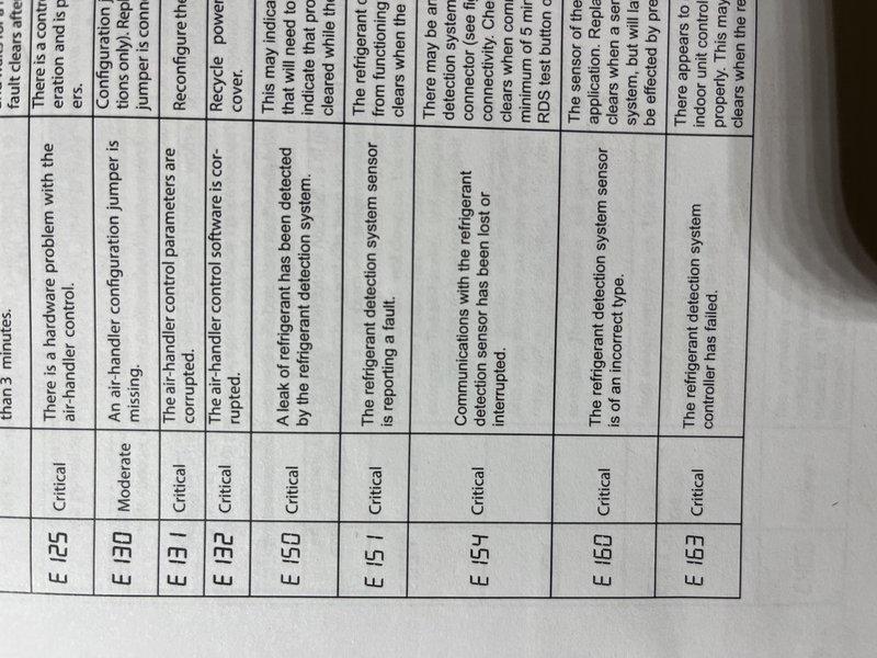 Responded to no cooling complaint on newly installed Lennox unit under warranty. Upon arrival, referenced technical troubleshooting documentation and error code diagnostics to identify system fault. Reviewed refrigerant detection system sensors, control board communications, and unit configuration parameters to determine root cause of cooling failure and restore proper system operation.