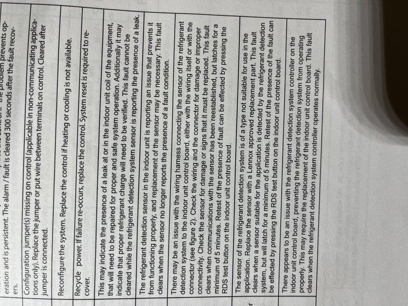 Responded to no cooling complaint on newly installed Lennox unit under warranty. Upon arrival, referenced technical troubleshooting documentation and error code diagnostics to identify system fault. Reviewed refrigerant detection system sensors, control board communications, and unit configuration parameters to determine root cause of cooling failure and restore proper system operation.
