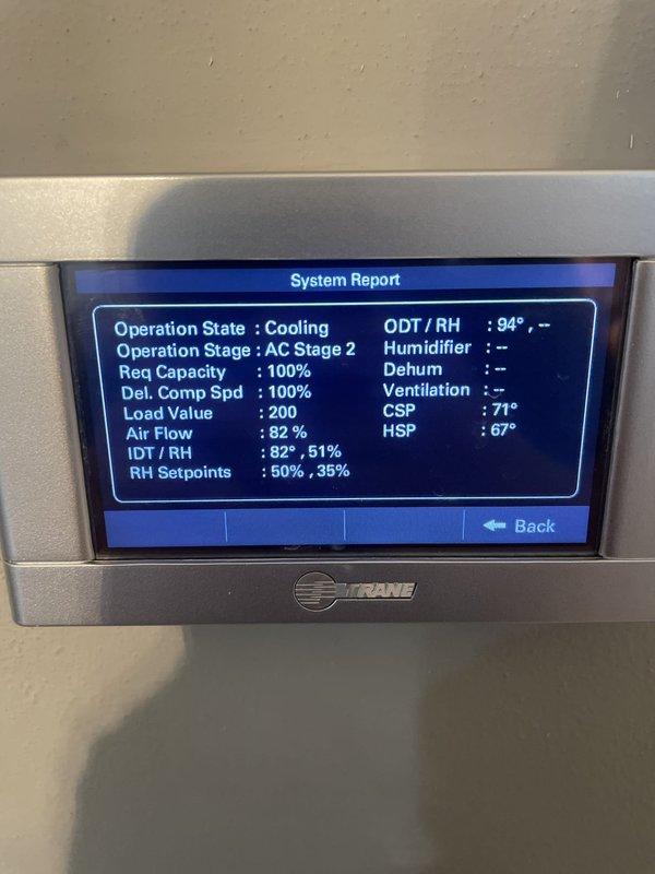 Responded to callback for AC not keeping up and thermostat temperature settings changing on their own. Performed scheduled cooling maintenance on 9-year-old Trane system. Upon inspection, found system operating in Stage 2 cooling at 100% capacity with outdoor temperature at 94°F and indoor temperature at 82°F. Reviewed thermostat history showing 92 Y1 cooling cycles with 6663 minutes runtime and 62 Y2 cooling cycles with 5178 minutes runtime, indicating system has been running extensively. Verified thermostat programming and system parameters are functioning correctly with cooling setpoint at 71°F. System currently operational and maintaining programmed settings.
