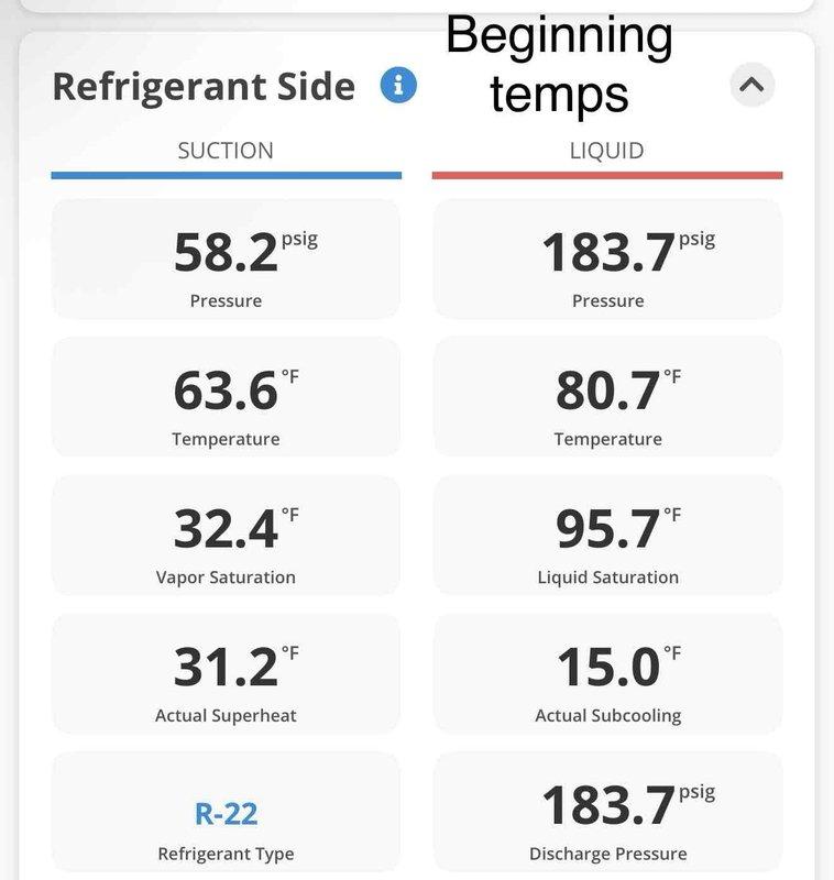 Responded to no cooling complaint on commercial rooftop unit. Previous breaker issue had been addressed, but unit still not cooling properly. Upon arrival, accessed rooftop unit and removed side panel to inspect internal components. Connected manifold gauges to measure refrigerant pressures and temperatures. Initial diagnostic readings showed suction pressure at 58.2 psig with 63.6°F temperature, resulting in 31.2°F superheat on R-22 system. Liquid line pressure measured 183.7 psig at 80.7°F with 15.0°F subcooling. System analysis indicated abnormal operating conditions preventing adequate cooling performance. Documented beginning temperatures and pressures for diagnostic purposes.