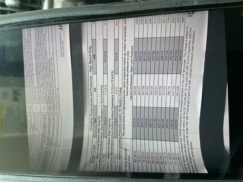 Responded to callback for floor cooling unit not cooling properly after previous day's refrigerant charging service. Upon inspection, discovered significant frost accumulation on evaporator coil surface, indicating potential overcharge condition or restricted airflow. Verified supply air temperature reading of 68.7°F, which is insufficient for proper cooling operation. Consulted manufacturer's operating performance specifications and pressure charts to determine correct system parameters. Identified refrigerant overcharge as primary issue causing improper system operation and frost formation. Recovered excess refrigerant and adjusted charge to manufacturer specifications based on operating pressures and ambient conditions. Verified proper airflow across evaporator coil and confirmed system returned to normal operating temperatures and pressures. Unit cycling properly with adequate cooling capacity restored.