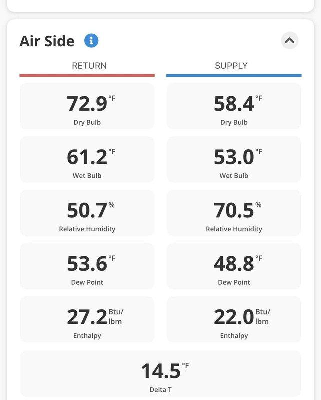 Responded to service call for cooling complaint on residential air conditioning system. Performed diagnostic evaluation and measured air side performance using digital instrumentation. Return air readings showed 72.9°F dry bulb temperature with 50.7% relative humidity, while supply air measured 58.4°F dry bulb with 70.5% relative humidity. System achieved 14.5°F temperature differential across the evaporator coil, indicating adequate cooling performance within normal operating parameters. Documented equipment information and captured diagnostic measurements for service records.