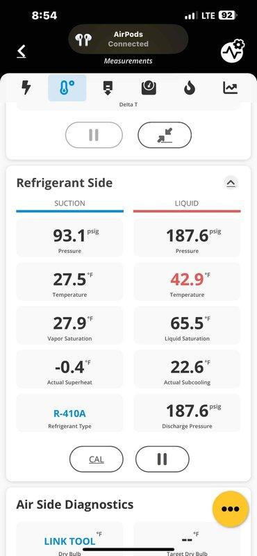 Responded to callback for commercial AC system blowing warm air with no cooling. Upon arrival, found R-410A system with frozen evaporator coil as indicated by suction temperature of 27.5°F and negative superheat reading of -0.4°F. Diagnosed airflow restriction causing coil freeze-up in telecommunications equipment room. Allowed system to thaw completely, verified proper refrigerant pressures with suction at 93.1 PSIG and liquid line at 187.6 PSIG, and confirmed subcooling at 22.6°F within acceptable range, restoring normal cooling operation.