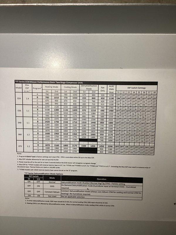 Responded to callback for non-operational HVAC system after thermostat and blower motor replacement. Upon inspection, diagnosed control board failure as root cause preventing system operation. Replaced defective control board and verified all wire terminations to circuit board terminals, confirming proper connections for multi-stage compressor operation and system functionality restored.