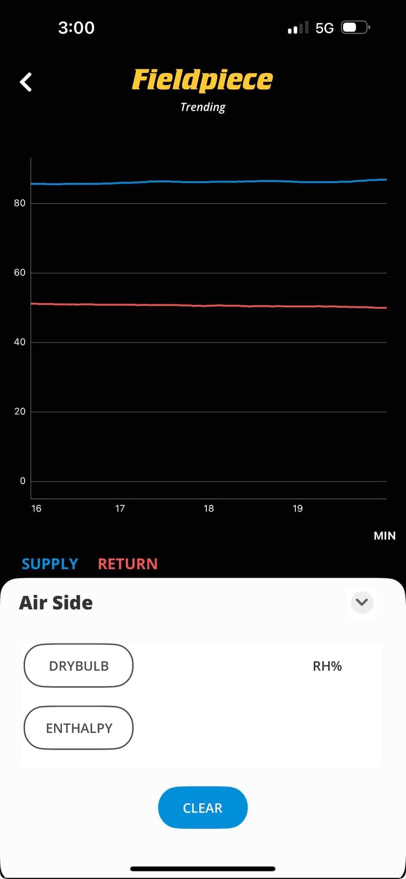 I adjusted minimum run times from 15 to 20 minutes. I adjusted temp differential for 2nd stage from 3 deg to 5deg. I lowered fan speed to the 48k setting and tested equipment. System return humidity dropped from 58%to 46% in 1 hour. System will need more operation time to achieve lower humidity. Equipment is operating fine at this time.