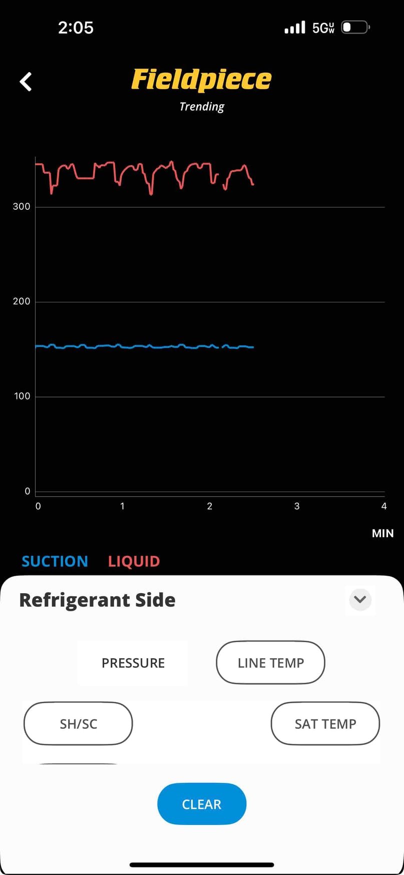 On 2 ton system over open work area, I had found compressor in a bypassing state. I also tested indoor txv and found it to not be operating as it should. Equipment will need a new compressor, txv filter dryer and 5lbs11oz of r-410a in order to operate as it should. System is currently operating but at a lower temperature differential of 11-12 degrees.