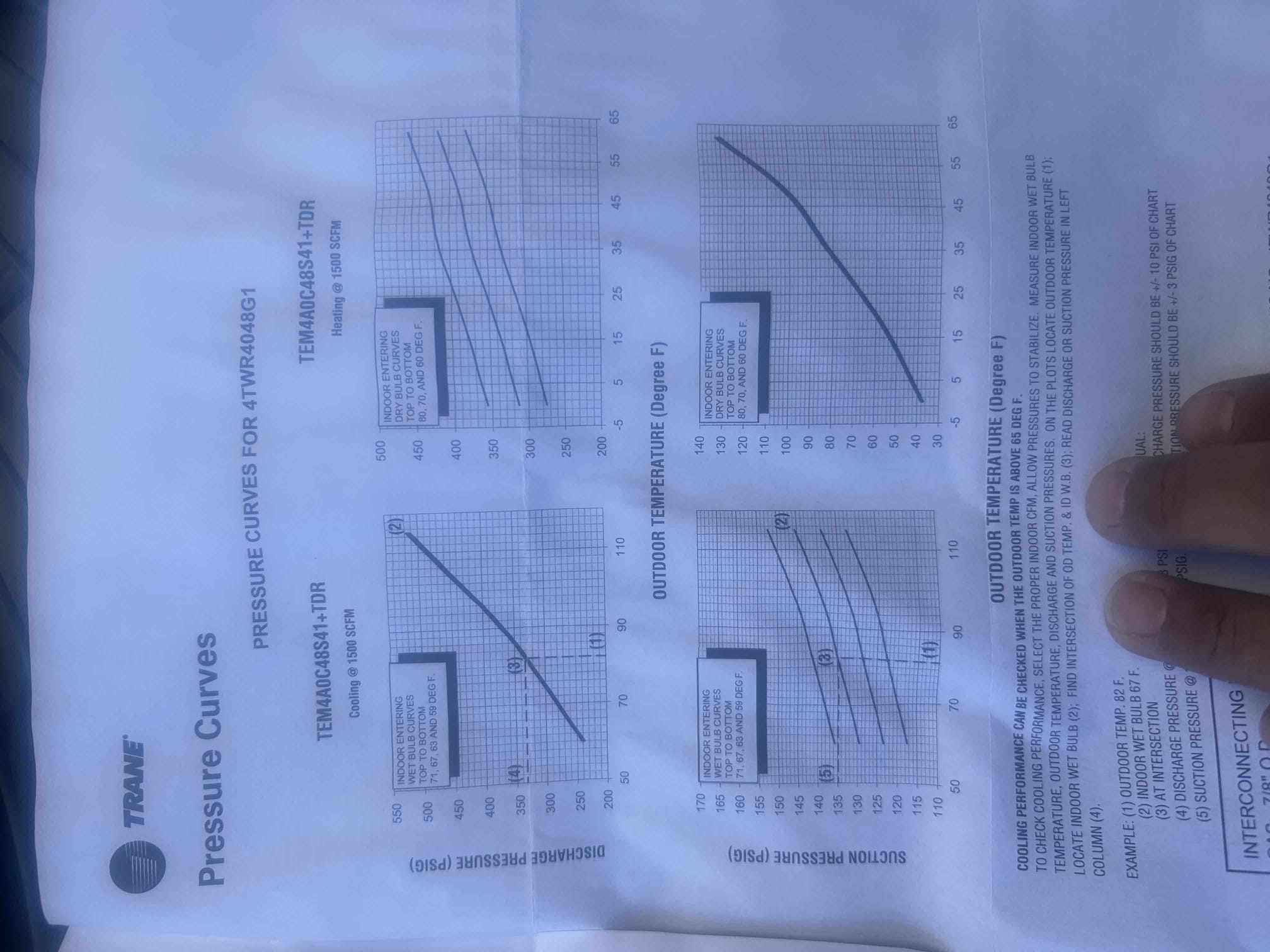 Performed heating inspection. No issues found at this time. 
