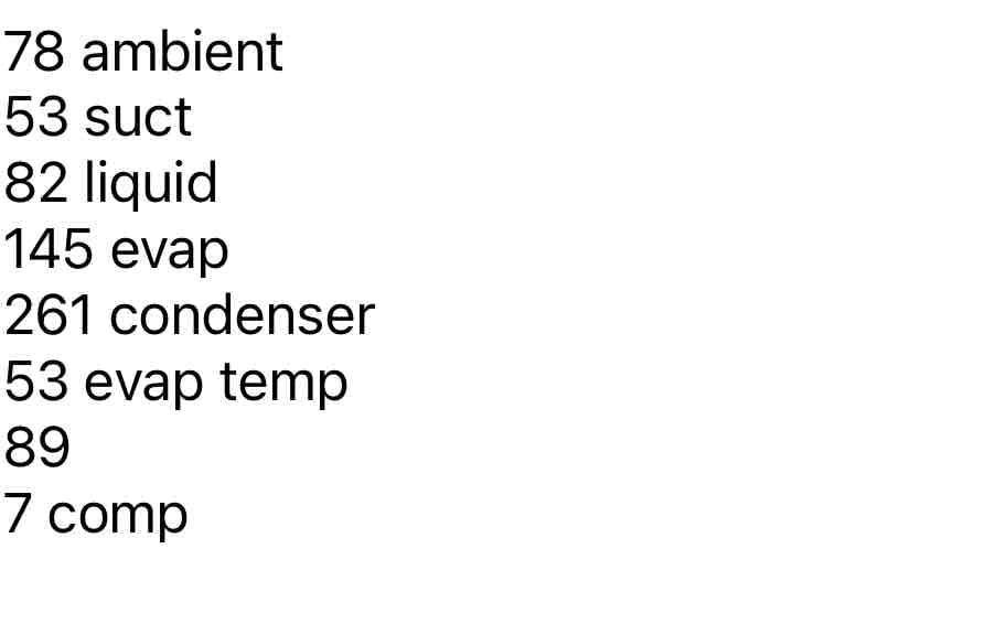 Performed heating inspection. No issues found. 