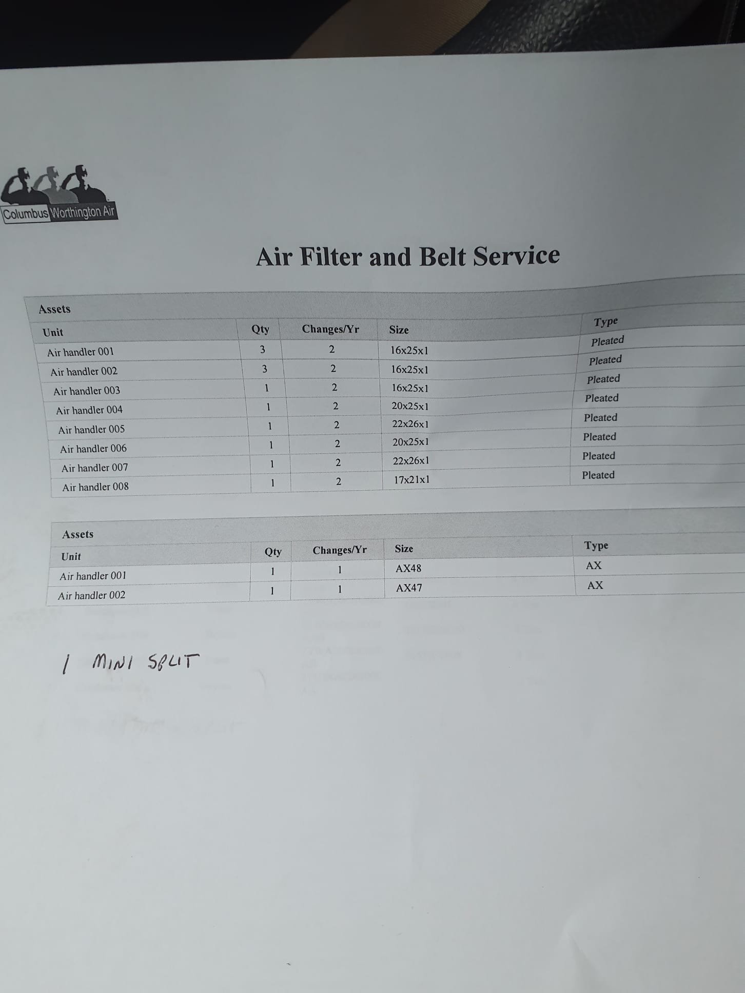 9 systems total
8 split systems (air handlers with strip heat and heat pumps, except system 3 has straight AC condenser)
1 mini split ductless
12 filters replaced 2 times a year 
(7) 16x25x1
(2) 20x25x1
(2) 22x26x1
(1) 17x21x1
2 belts 
(1) AX48
(1) AX47
Will need at least 250' of garden hose and a hydrant key
5 of the air handlers are above drop ceilings on the first floor
8' ladder will be needed 9 systems total
8 split systems (air handlers with strip heat and heat pumps, except system 3 has straight AC condenser)
1 mini split ductless
12 filters replaced 2 times a year 
(7) 16x25x1
(2) 20x25x1
(2) 22x26x1
(1) 17x21x1
2 belts 
(1) AX48
(1) AX47
Will need at least 250' of garden hose and a hydrant key
5 of the air handlers are above drop ceilings on the first floor
8' ladder will be needed