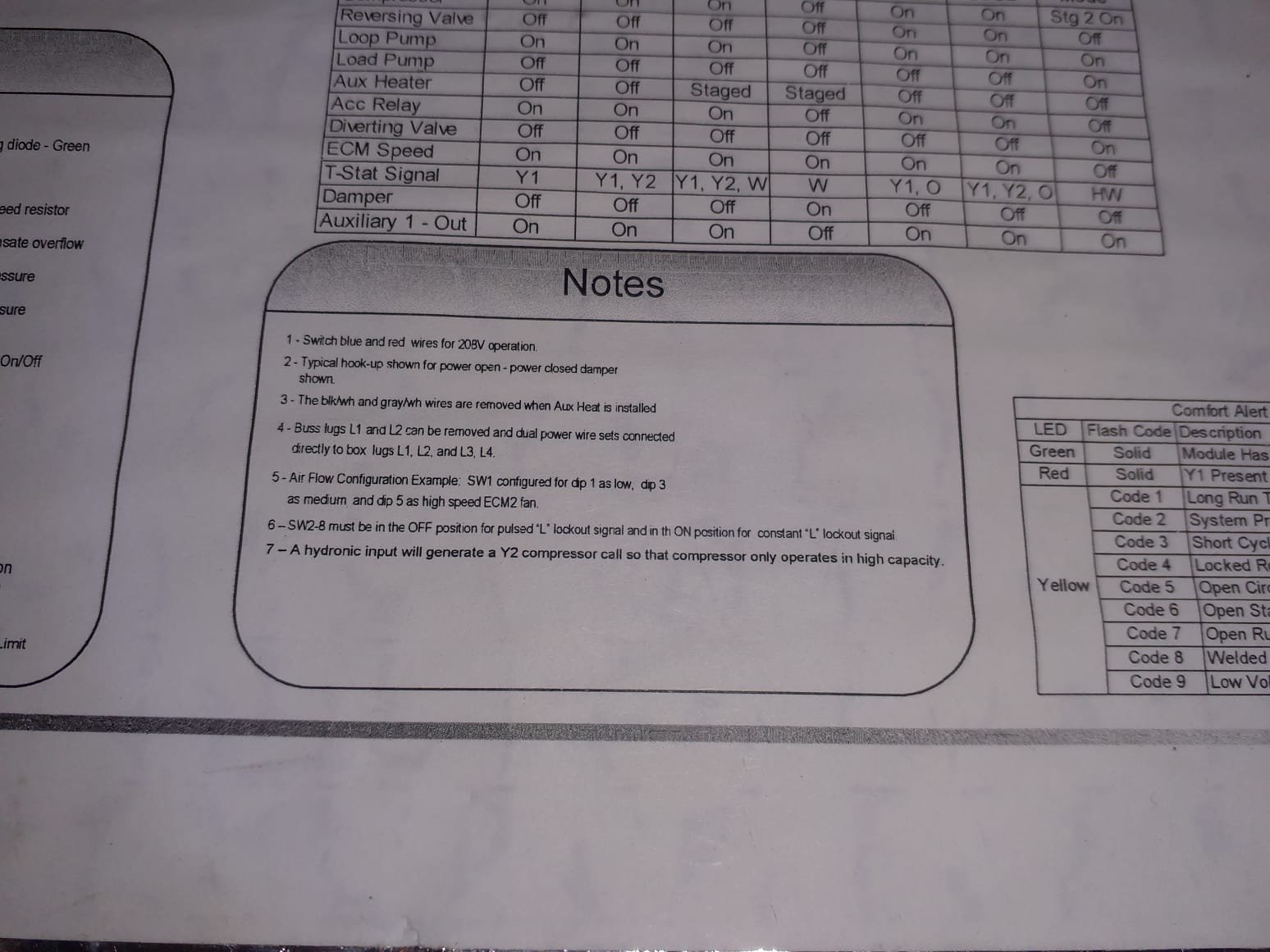 Upon arrival inspected geo and found power supply for the lower cabinet was coming from the heat strip compartment. Compressor capacitor was tested low at 37mfd on the 80 capacitor. Wiring suspected to have overheated and melted due to improper connections for compressor cabinet and compressor overamping to start. Informed homeowner he should have an electrician come out and wire up 240v to the compressor cabinet. Unit was not able to be repaired due to risk of problem reoccurring if wired back up the way it originally was.  