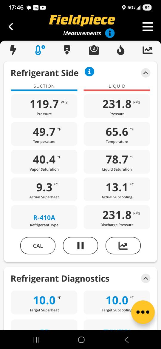 Upon arrival, system is low on refrigerant with operating subcool of 1F, with manufacturers specs being 10F +/-3F
Charge system to factory specs with new r410a refrigerant. Inject leak stop + dye in an attempt to stop the leak and/or make a leak more visible in case the leak cannot be stopped. System needed approximately 1.25 lbs and system is now operating with a 13F subcool. No other issues found or suspected during test run. 