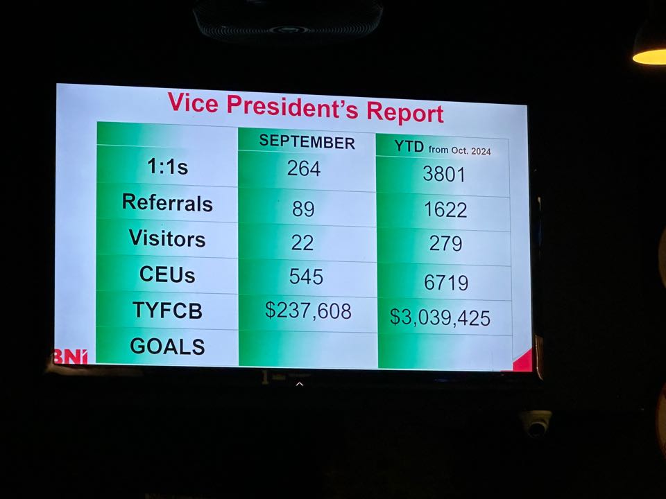 Houston, TX - BNI Triumph, not window cleaning right now but the guys are out clearing gutters!  Our chapter is killing it to