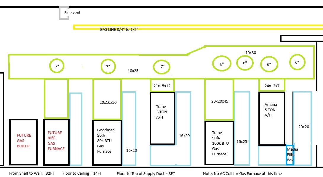 Scope of Job:
Install 2 gas furances, 2 air handlers with 2 "outdoor" heat pumps, and 1 mini split head with 1 "outdoor" unit in warehouse for training purposes.
Gas Line:
Existing gas line in warehouse transitions from 1" to 3/4" to 1/2" to existing gas furnace suspended in ceiling. We will add a 3/4" gas cock right after 1" transitions to 3/4" pipe for isolation. Add a tee to go to ceiling furnace and to add a pipe going about 4ft down from which we will add 4x tees to supply the 2 gas furnaces and 2 future gas equipment.
Flue Venting:
Gas furnaces are 90% efficiency and will need 2" PVC for intake and exhaust. May need to drill a hole through the concrete wall to exhaust.
Power Supply:
120v application can be supplied through existing outlets behind equipment. 14 gauge wiring and plug will be installed on gas furnaces. 240v application might be a challenge as there is room on the breaker for 1 double pole breaker. We can run wire from breaker through floor from 1st floor and run  Scope of Job:
Install 2 gas furances, 2 air handlers with 2 "outdoor" heat pumps, and 1 mini split head with 1 "outdoor" unit in warehouse for training purposes.
Gas Line:
Existing gas line in warehouse transitions from 1" to 3/4" to 1/2" to existing gas furnace suspended in ceiling. We will add a 3/4" gas cock right after 1" transitions to 3/4" pipe for isolation. Add a tee to go to ceiling furnace and to add a pipe going about 4ft down from which we will add 4x tees to supply the 2 gas furnaces and 2 future gas equipment.
Flue Venting:
Gas furnaces are 90% efficiency and will need 2" PVC for intake and exhaust. May need to drill a hole through the concrete wall to exhaust.
Power Supply:
120v application can be supplied through existing outlets behind equipment. 14 gauge wiring and plug will be installed on gas furnaces. 240v application might be a challenge as there is room on the breaker for 1 double pole breaker. We can run wire from breaker through floor from 1st floor and run