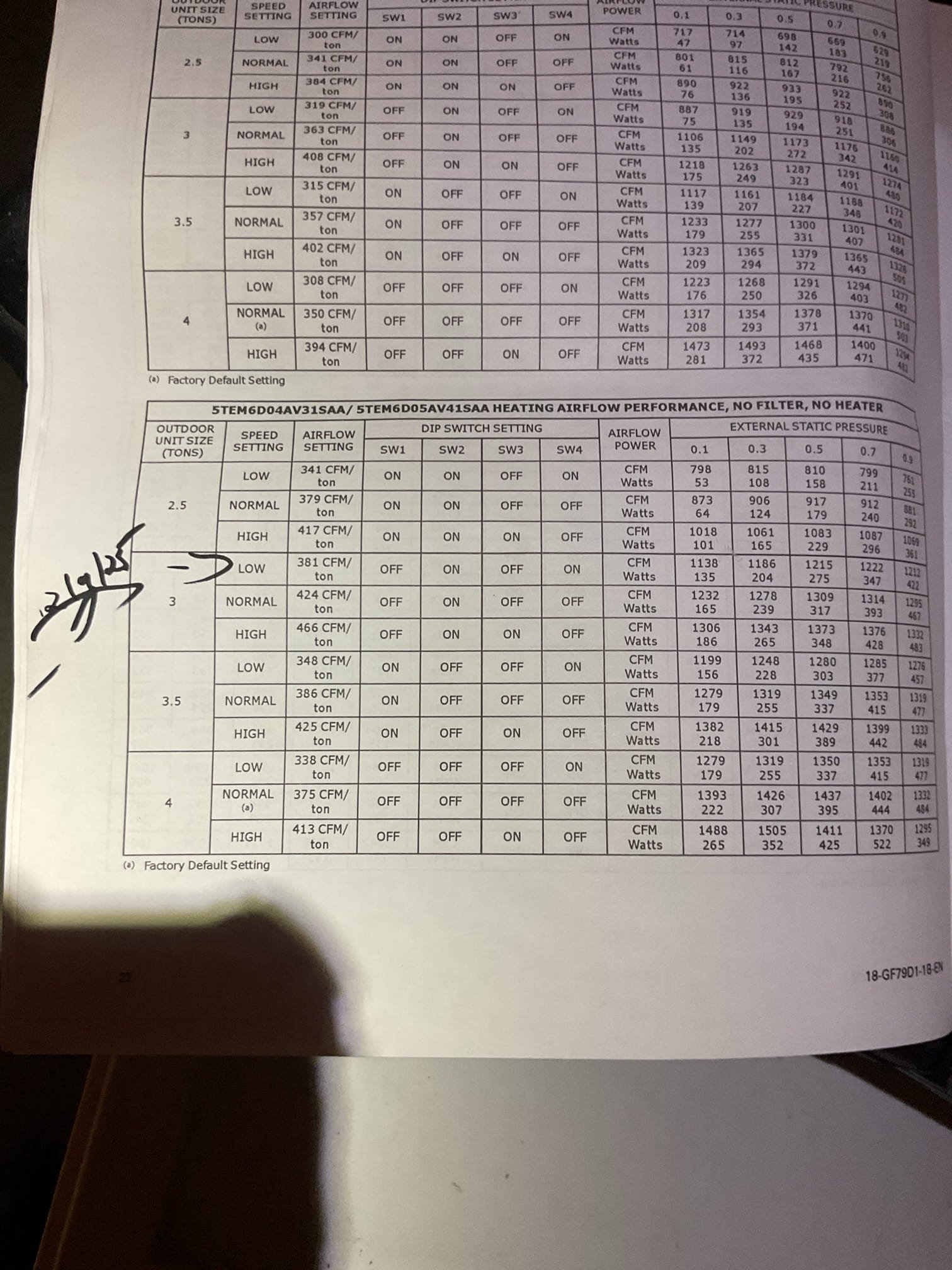 Still had a 5 flash cod on refrigerant mitigation board.

Installed new refrigerant mitigation board and sensor.
Now back to normal slow flash LED.

Also lowered fan speed from 421 CFM/Ton to 381 CFM/ton. Results in higher supply temperatures. 

Afterwards went over thermostat comfort settings and schedule and checked pressures. 

System operating well at this time. 