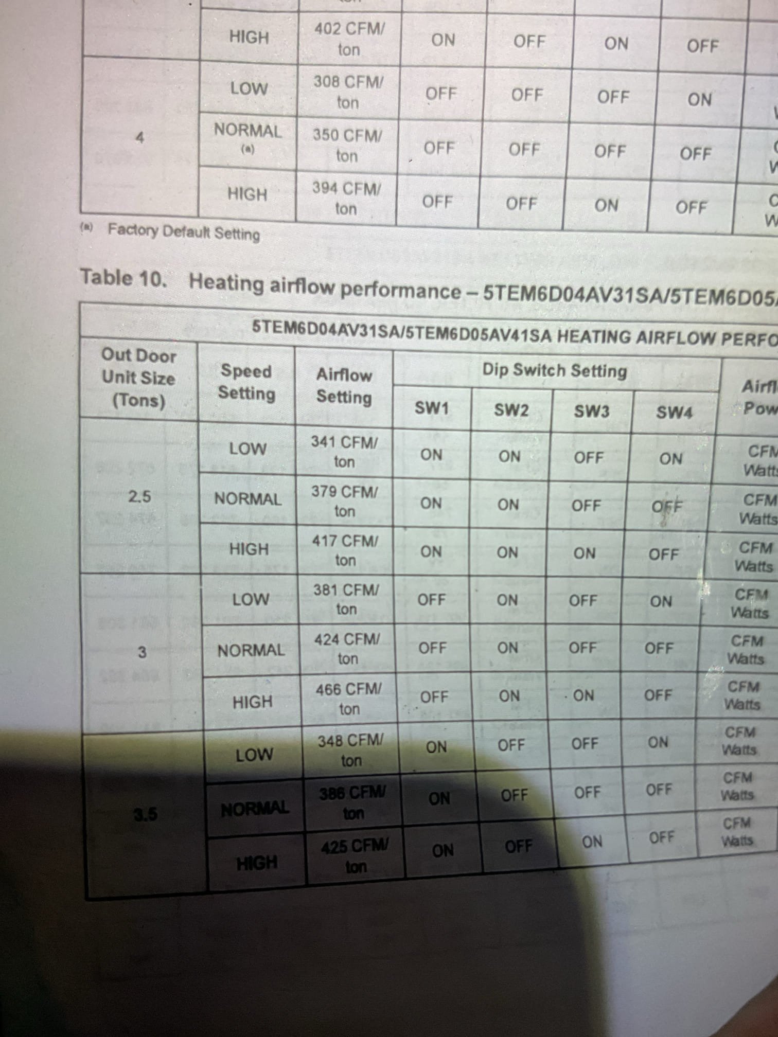 Found a 4” band of ice around the bottom middle (about 8” from bottom) of outdoor coil.
Extended defrost is now enabled.
Ran system in cooling and disposables fan to expedite melting ice ban.
Poured hot water on bands. Also ran in cooling with charging jacket over outdoor unit,
Checked ohm value of outdoor ambient sensor and coil sensor. Cleaned pipe the coil sensor is clipped on to. Sensors ok.
Lowered fan speed to 381 CFM per ton. Was set at high. (460cfm/ton)

Final temperature rise 67-88=21°

Now with J1 extended defrost jumper the unit will go into defrost for longer periods thereby preventing the ice band issue from recurring.

Would be a good idea to offer them a weather guard. Icicles overhang the unit. Lots of precipitation on top of unit. 

System operating well at this time. 




