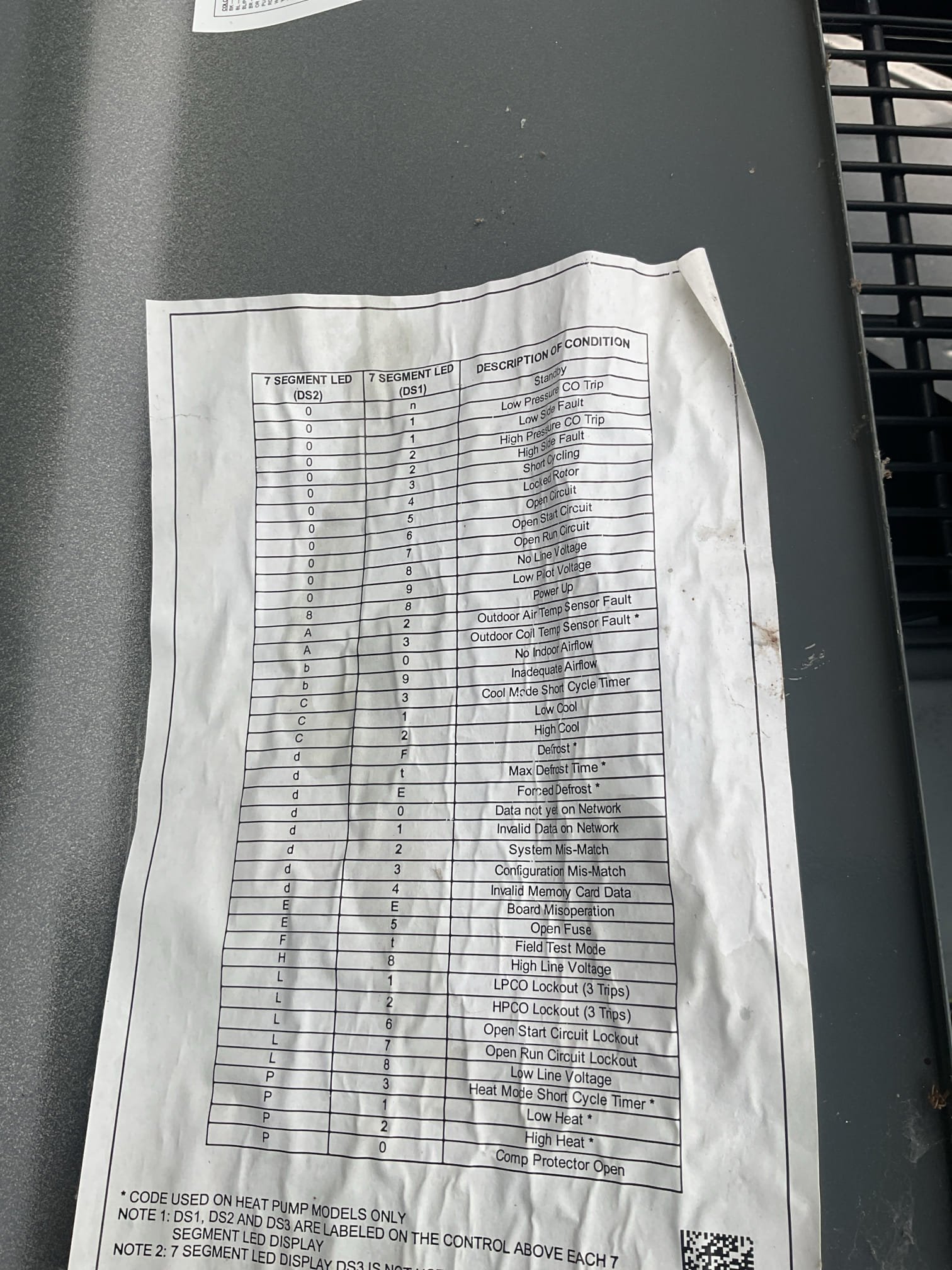 7/18/26. Fully assessed no cooling situation on 2020 amana a/c installed by dibiase. Found L6 error code at outdoor unit meaning open start winding. Found failed 35/5 capacitor, capacitor is a warranty part. Also offered membership plan for discounts and hard start to assist compressor only start up. Homeowner decided to just go with the immediate repair. Installed new 35/5 capacitor and tested operation. Checked 410a refrigerant pressures, inspected air filter which was ok. Checked temperature split it was 22 degrees. A/c is working properly at time of service. 