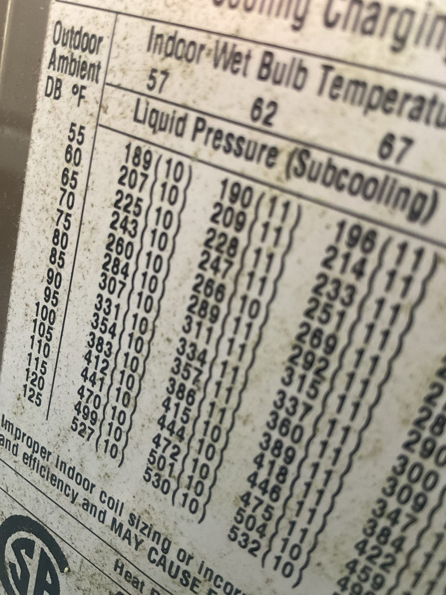 Luis 8-1-26
Customer called in for no cooling, found indoor unit running txv meter device York air handler, outdoor unit not coming on. Found open capacitor. Provided estimate for repairs and preventative. Outdoor and indoor don’t have water protection, surge protector. I provided options to install these safeties. Customer decided to do minimum repairs for now and will consider preventative in future visits. Customer signed up for service plan heat pump and air handler. Office to follow up with customer to schedule tune up. 
Replacement of capacitor 
Service plan 