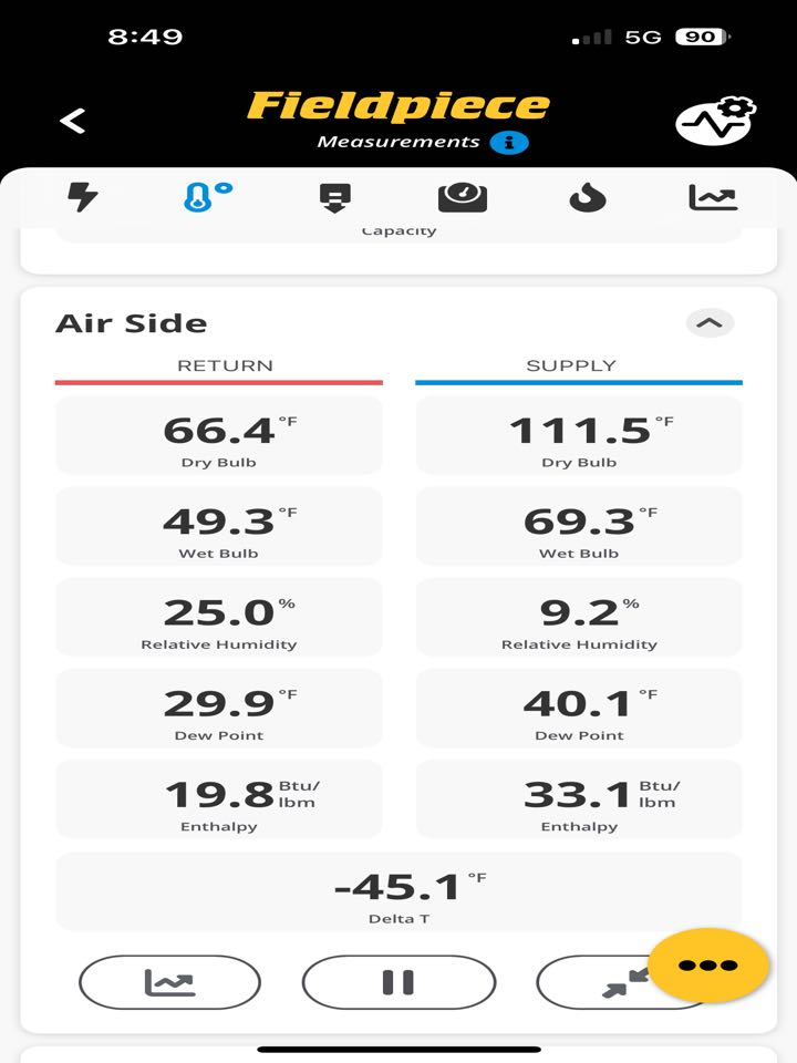 5yo 90%GOODMAN TUNE UP