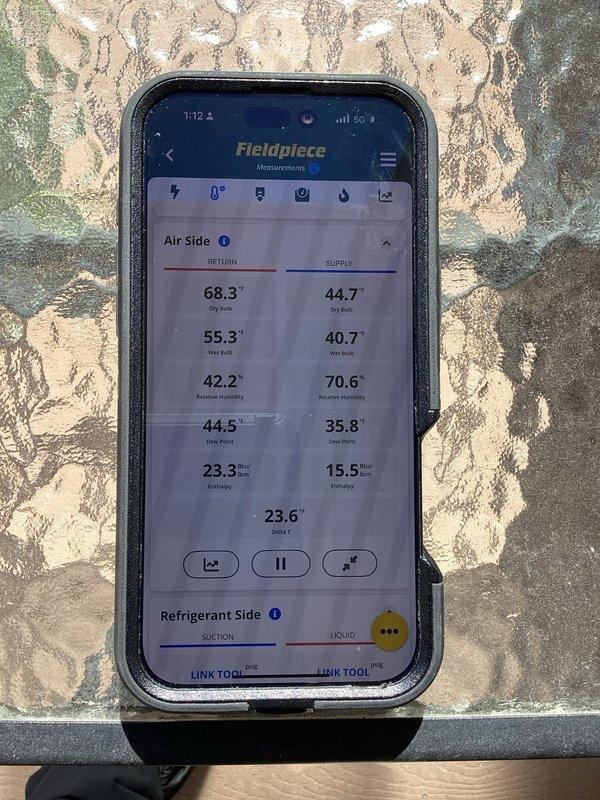 Responded to no cooling complaint for 21-year-old electric combo AC/furnace unit. Diagnosed system operating correctly with excellent temperature split (23.6°F) between return air (68.3°F) and supply air (44.7°F). Discovered severely clogged filter as root cause of reported issue. Cleaned filter and enrolled customer in rewards program with scheduled furnace maintenance.