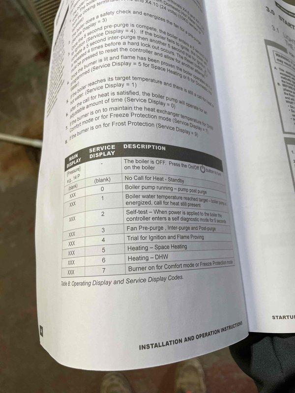 Responded to service call for reported issues with boiler unit displaying Code 5. Verified through manufacturer's technical manual that Code 5 indicates normal "Space Heating" operation, not a malfunction as customer believed. Demonstrated proper interpretation of service display codes, confirming unit is functioning as designed with no combustion issues. Previously repaired water leak was also verified to be resolved.