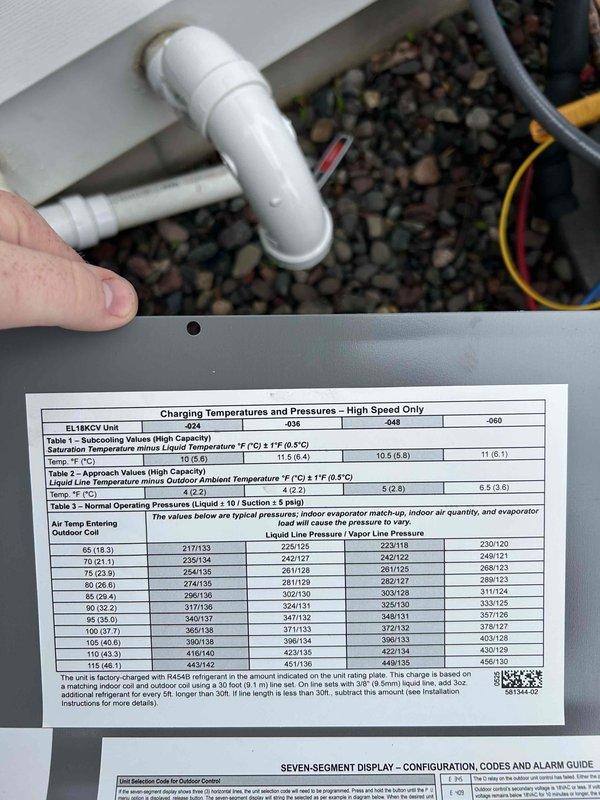 Responded to urgent no-cool call on recently installed EL18BCV unit displaying 411 error code for low pressure switch lockout. Upon arrival, found furnace filter completely plugged, causing severe airflow restriction and triggering system fault. Removed heavily soiled filter, installed new filter, and verified proper airflow at 1200 CFM for 3-ton system capacity.

Connected refrigerant gauges and performed system diagnostics on R454B charge. Found unit running with elevated subcooling values, indicating overcharged condition. Carefully recovered excess refrigerant and precisely dialed in manufacturer-specified subcooling and approach temperatures per EL18 unit charging specifications, as these units require exact charge for proper operation. Verified system performance with 17-degree temperature split across evaporator coil, confirming adequate cooling capacity and proper refrigerant charge. System returned to normal operation with all fault codes cleared. Work completed under warranty