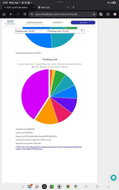 Responded to callback for HVAC system not working following planned maintenance visit. Performed load calculations using EDS Load Calculator, determining cooling load of 26,255 BTUh and heating load of 60,295 BTUh with required heating airflow of 532 CFM. Inspected mechanical room equipment and plumbing connections to verify system operation and documented conditions for service records.