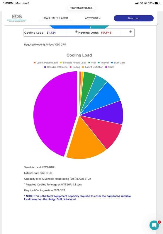 Responded to no cooling complaint on 21-year-old dual York system with thermostat set to 70°F and indoor temperature at 77°F. Performed diagnostic evaluation on both outdoor units, completed load calculation showing required cooling capacity of 4.8 tons per system with 51,124 BTUh cooling load and 1,901 CFM airflow requirements. Given the age of the equipment and system performance issues, discussed replacement options and maintenance plan enrollment to restore proper cooling operation.