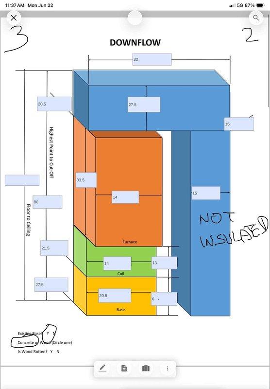 Performed comprehensive HVAC replacement estimate for residential system unable to maintain adequate temperature control. Evaluated existing downflow furnace configuration with coil assembly, documented equipment specifications including dimensional measurements and installation requirements. Assessed current thermostat wiring connections and terminal configurations, photographed system schematic showing uninsulated ductwork components requiring attention during replacement. Reviewed financing options with homeowner for complete system replacement to restore proper heating and cooling capacity.