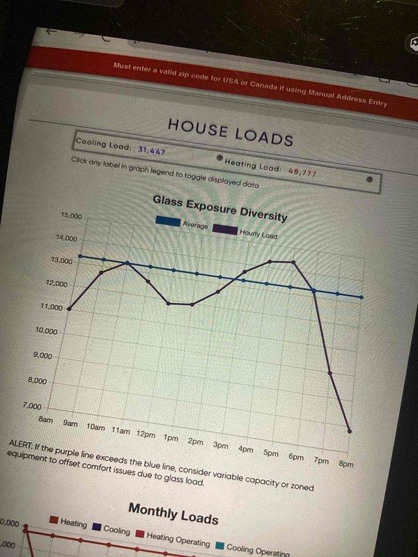 Completed comprehensive load calculation analysis for HVAC system replacement, documenting cooling load of 31,447 BTU and heating load of 48,777 BTU. Evaluated glass exposure diversity patterns and existing equipment installation area, photographing load calculation software results and current system location to support equipment sizing recommendations for replacement proposal.