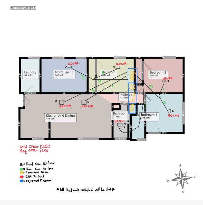 Installed a complete 3-ton gas split system with new R-8 insulated ductwork serving seven supply drops, sized and balanced to a 1,200 CFM design airflow per the room-by-room duct layout. Completed refrigerant charge verification using a digital manifold gauge on R410A, confirming operating pressures of 124.7 psi suction and 370.1 psi discharge with 7.3°F superheat and 28.2°F subcooling within specification.