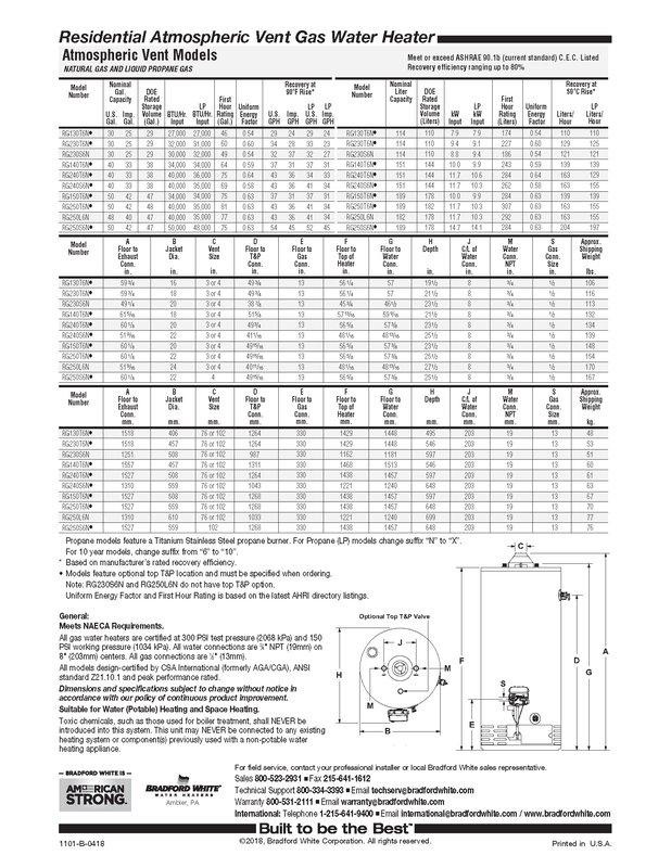 Installed Bradford White residential atmospheric vent gas water heater following manufacturer specifications and best practices installation guidelines. Configured all brass connections including couplings, nipples, and slip unions on inlet and outlet lines, installed full port ball valve on water supply, and completed gas line connection with appliance valve and union using black iron pipe. Set unit in drain pan with proper drainage to floor drain and verified all connections meet code requirements.