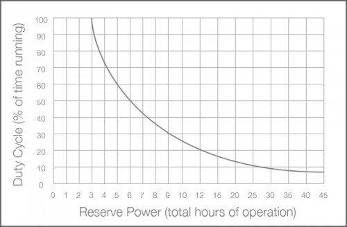 Reviewed pump performance specifications and system curves to assess equipment capacity and operational parameters. Analyzed total dynamic head versus flow rate relationship and duty cycle performance data to determine proper pump sizing and verify system requirements for the plumbing application.