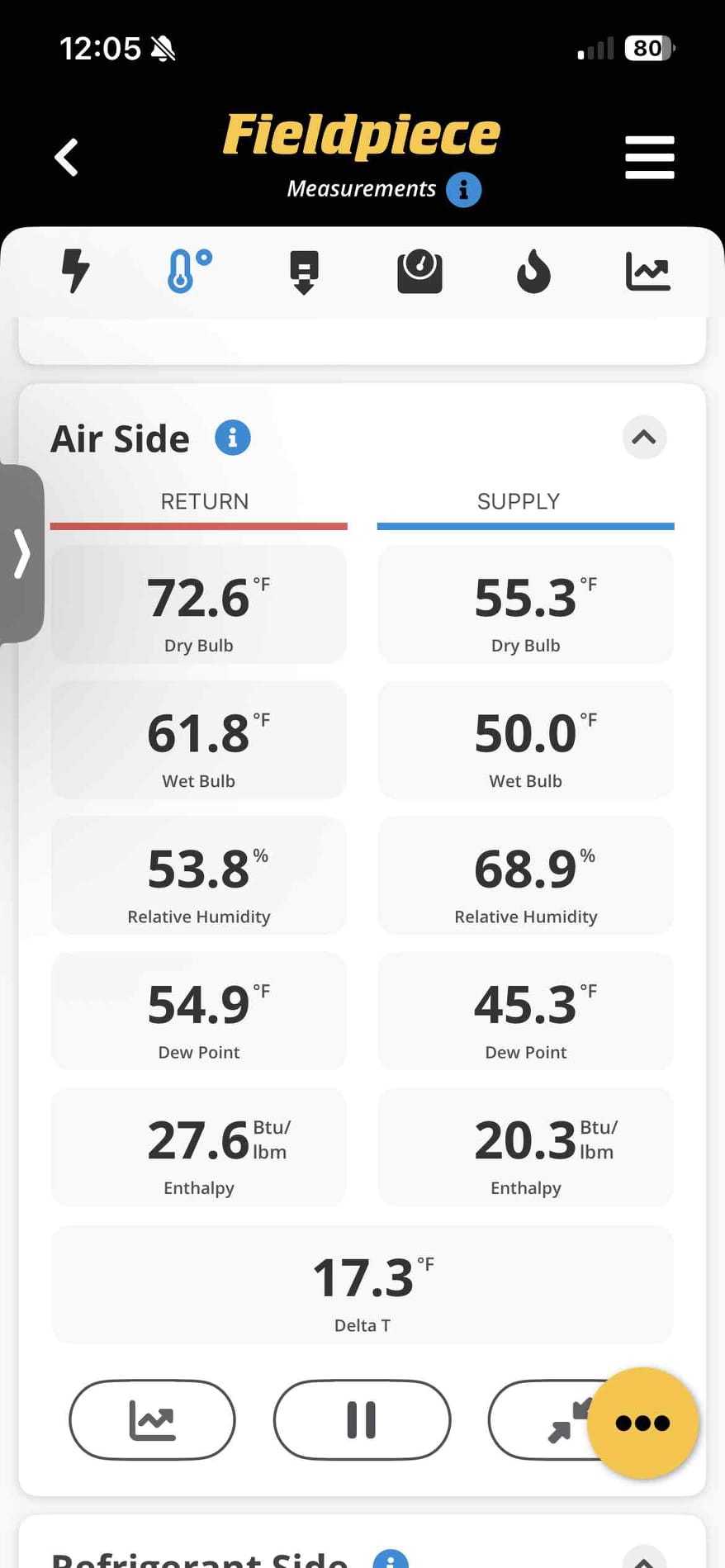I conducted a thorough maintenance and safety inspection on a 2016 Trane AC system. The system responded to the thermostat's cooling request and operated correctly. I replaced the 20x30x1 filter and cleaned the filter grille of dust. Indoor electrical components were checked, and the blower motor capacitor was found to be within tolerance but should be monitored. The outdoor condenser's capacitors were assessed, with the fan motor capacitor needing replacement. Refrigerant pressures and temperatures were within range. The condenser coils require professional cleaning to maintain efficiency.