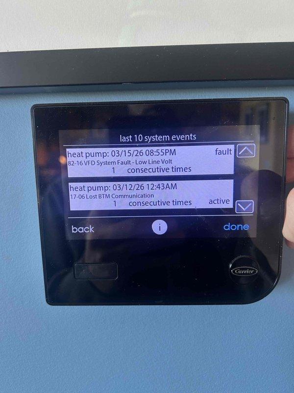 Responded to no heat call on 4-year-old gas furnace system located in walk-out basement. Customer reported thermostat displaying "blower motor fault" message and inadequate heating. Upon arrival, accessed Carrier touchscreen control interface and reviewed system diagnostics. Found active fault code B2-16 VFD System Fault - Low Line Voltage logged on heat pump system, along with previous fault 17-06 Lost BTM Communication. Investigated electrical supply to unit and verified incoming voltage levels. Inspected blower motor assembly, wiring connections, and variable frequency drive components. Checked communication wiring between thermostat and indoor air handler. Cleared fault codes from system memory and cycled unit through operational test. Verified proper system communication restored and heating function operational before departure.